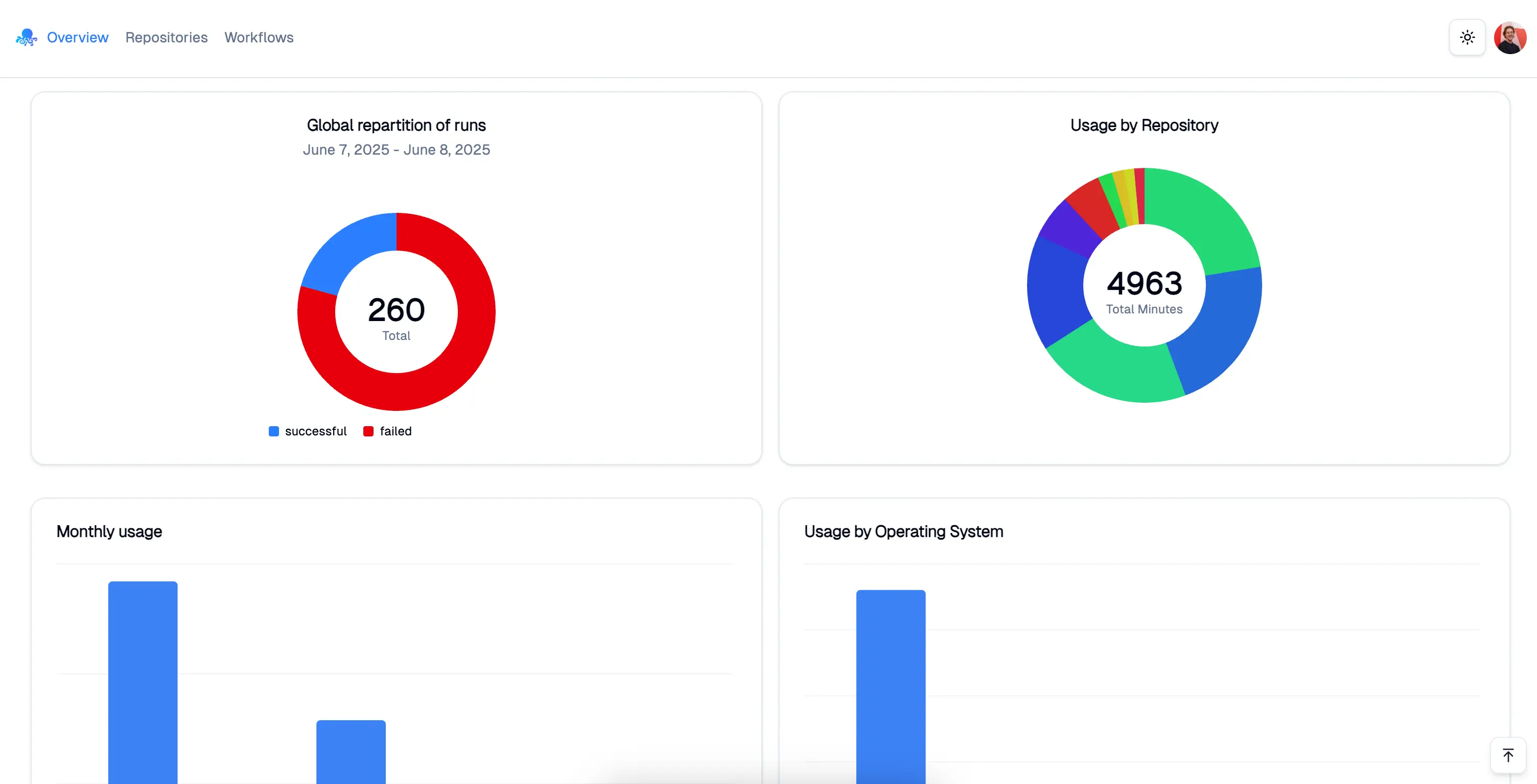 GitHub Actions usage statistics